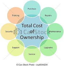 total cost ownership diagram