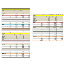 Manipulating the amount of rest in a given workout changes the benefits gained and physiological systems targeted. Are These Numbers Correct For Leader 531 Bbb Anchor 531 Plus Sets And Fsl Diregard The 90 It S Actually An 85 Tm 531discussion
