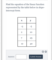 Ixl.com has been visited by 100k+ users in the past month Answered Find The Equation Of The Linear Bartleby