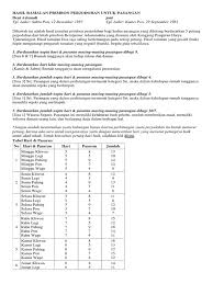 Setelah mengetahui netu dari wetonmu dan si dia, jumlahkan keduanya untuk mendapatkan hasil akhir. Deny