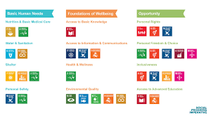 The sustainable development goals (sdgs) or global goals are a collection of 17 interlinked global goals designed to be a blueprint to achieve a better and more sustainable future for all. Tracking Progress Towards The Sdgs Waipa The Global Reference Point For Fdi