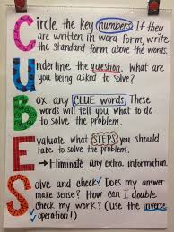 Cubes Math Anchor Chart Perfect For Upper Elementary And