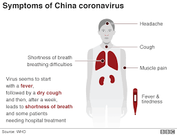 Trên thế giới, ngân hàng thuỵ sỹ để lãi. Virus Corona Nhá»¯ng Triá»‡u Chá»©ng Va Cach Phong Tranh Cáº§n Biáº¿t Bbc News Tiáº¿ng Viá»‡t