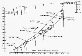 Compressor Map Wikipedia