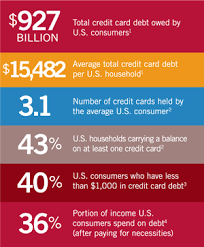 What is the average credit card debt. Try A Balance Transfer For A Debt Free 2019 Macu