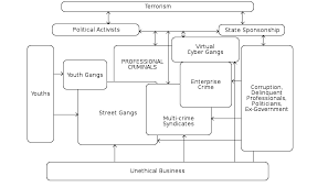 Triad Organized Crime Wikipedia