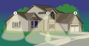 Positioned Security Light Outdoor Flood Lights Exterior Lighting Home Lighting