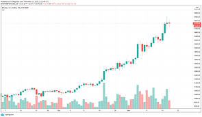 Bitcoin price prediction on monday, june, 21: Bitcoin Price Is At Levels Not Seen Since 2017 Factors And Future Predictions Crypto Economy