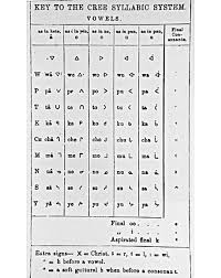 Cree Survival Cree Syllabics