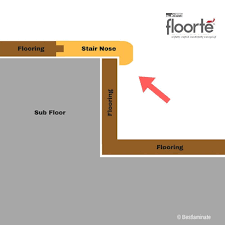We manufacture stair nosings directly from any vinyl laminated planking in as little as 4 days. Flush Stair Nose Molding Shaw Floorte Pro Chatter Oak Vfsn4 00295