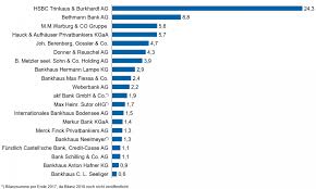 Wie bekomme ich mein geld retour? Die Entwicklung Des Deutschen Bankenmarkts 2019 Bankinghub