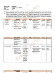 Materi semester gasal kelas xii administrasi perkantoran. Silabus Otomatisasi Tata Kelola Kepegawaian