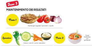 Dieta Dubrow Come Funziona Il Digiuno Intermittente Starbene