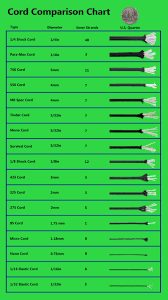 paracord size comparison chart paracord parachute cord