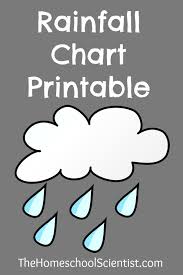 free rainfall chart printable the homeschool scientist