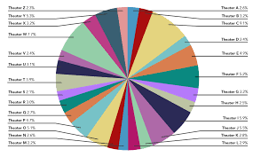 Placement Style And Coloring Business Communication