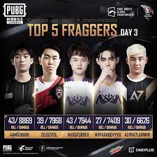 Pubg Mobile Top 5 Players Post Day 3 Of The Pmgc Finals 2020 My News Matters