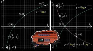 Persamaan grafik fungsi di atas adalah …. Gambarlah Grafik Fungsi Logaritma Y 2log X Brainly Co Id