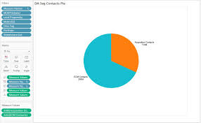 Pie Chart Tableau Two Measures Www Bedowntowndaytona Com