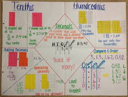 Decimals Lessons Tes Teach