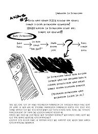 Dan dia menciptakan jin dari nyala mohon di koreksi untuk ayat di atas tentang perintah allah kepada iblis untuk sujud kepada adam. Preview Entiti Sebuah Novel Syafiq Aizat Bab 1 3 Page 5 Wattpad