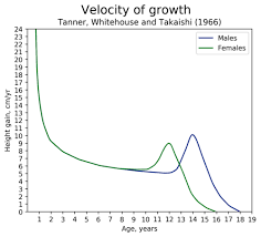 Oct 01, 2010 · howdy echin i'm a newbie. Scientific Blackpill Supplemental Incel Wiki