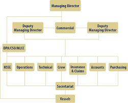 structure prosperity bay shipping co ltd