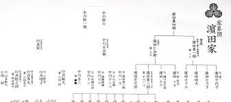 すべて 図書 雑誌 古典籍資料（貴重書等） 博士論文 官報 憲政資料 日本占領関係資料 プランゲ文庫 録音・映像関係資料 歴史的音源 地図 特殊デジタルコレ. ç¯‰ä¸Šå°åˆ· å®¶ç³»å›³ä½œæˆæ‰¿ã‚Šã¾ã™