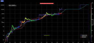 Bitcoin price (btc / usd). Bitcoin Price Prediction Btc Aims For 100 000 By 2021 According To This Financial Model Cryptoticker