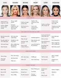 But if you're looking for how to naturally suit your face shape, look no further. What Hairstyle Suits Me Best Womens Hairstyles For Different Face Shapes Oval Face Hairstyles Face Shape Hairstyles Haircut For Face Shape