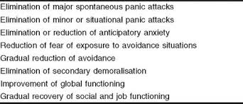 Image result for Agoraphobic Avoidance