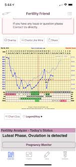 What The Heck Is Happening With My Chart Fallback Rise