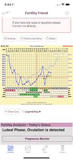 what the heck is happening with my chart fallback rise