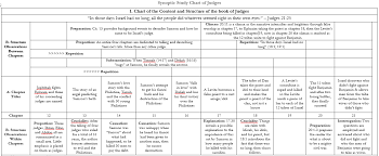 A Synoptic Study Of The Book Of Judges Bible Study Tips