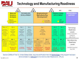 Director For Acquisition Ppt Download