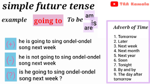 Dalam membuat suatu kalimat, tentu tidak cukup dengan mengungkapkan kejadian saat ini saja. Simple Future Tense Kalimat Aktif Dan Pasif Bahasa Inggris Youtube