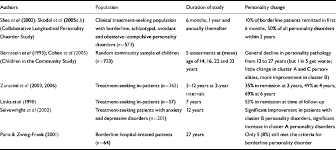 This free personality test determines your strengths and talents. Critical Developments In The Assessment Of Personality Disorder The British Journal Of Psychiatry Cambridge Core