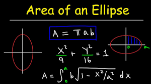 Area of an oval in mathematics, an oval is more correctly called an ellipse, and the. Area Of An Ellipse Youtube