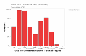 Communication Technology Graph Q1050 Jpg 767 506 Graphing Technology Communication
