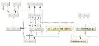 Uml Class Diagrams Help Intellij Idea