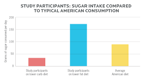 what sugar does to your body everything you need to know