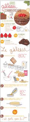 Gros Gateau D Anniversaire Facile Maia Cha Gros Gateau D Anniversaire Recette Gateau D Anniversaire Facile