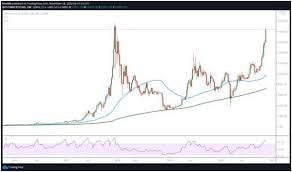 The market cap of a cryptocurrency is calculated by multiplying the number of coins or tokens in existence by its current price.market cap. Bitcoin Price Soars To 18 480 As Bulls Look To Moon Btc