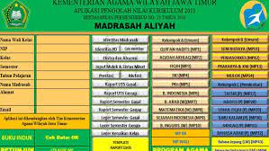Maybe you would like to learn more about one of these? Aplikasi Raport Ma Kurikulum 2013 Terbaru Revisi 2017 Permendikbud 2016