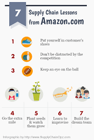 As A Start Up Company In The Garage Amazon Supply Chain Has Made A Giant Leap That Revolutionized Many Aspects Of Overall Supply Chain Lesson Startup Company