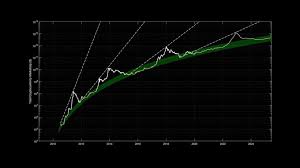 Plotting the difference between the total market cap and the lowest point of the regression band over time shows that the peak levels are becoming lower cowen's $10 trillion market cap peak for the entire crypto market doesn't sound so impressive against that prediction. Can The Total Crypto Market Cap Hit 10 Trillion By 2023 Bitcoinist Com