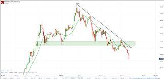 The price of bitcoin climbed as high as $63,729.5, according to data from coin metrics. Bitcoin Cash Bch Sell In May And Go Away