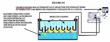 If some parts of the system go wrong, it is not surprising that. Battery Basics Progressive Dynamics