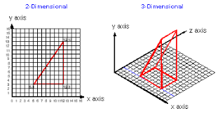 Definition Of X Y Z Matrix Pcmag