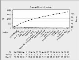 the root causes analysis based on pareto diagram download